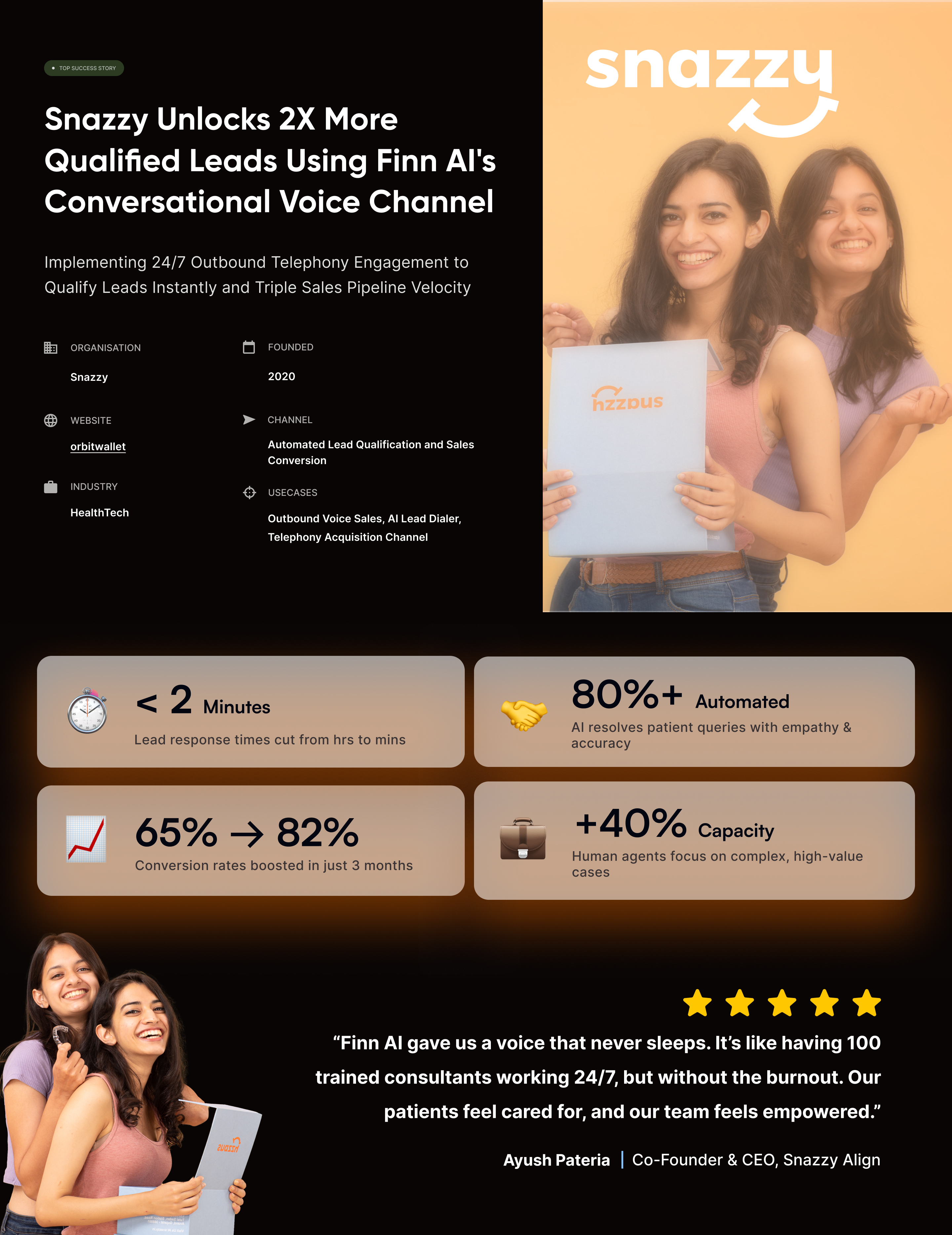 Snazzy Unlocks 2X More Qualified Leads Using Finn AI's Conversational Voice Channel
