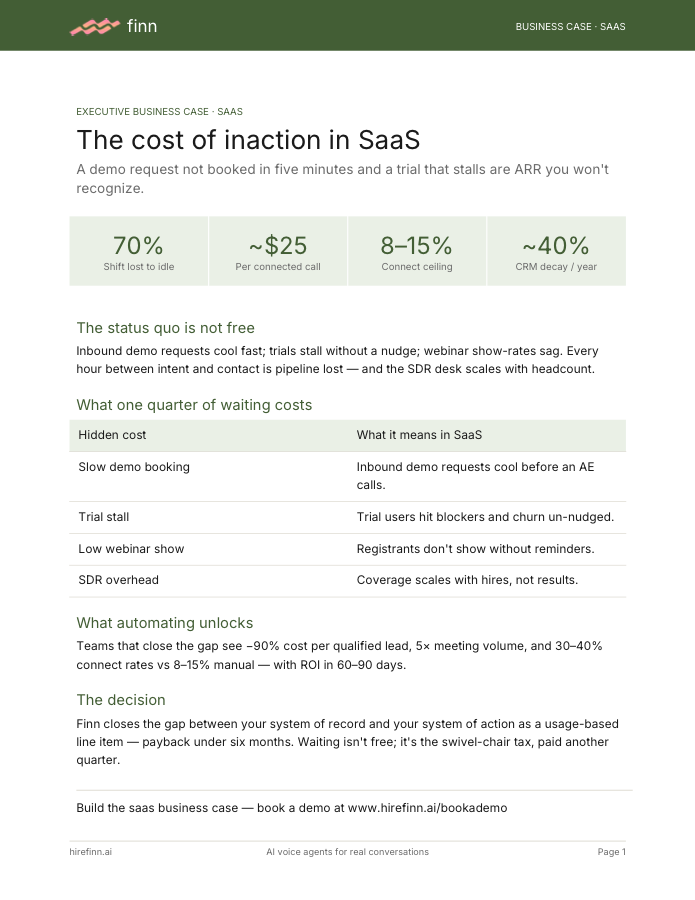Cost of inaction in SaaS — executive business case